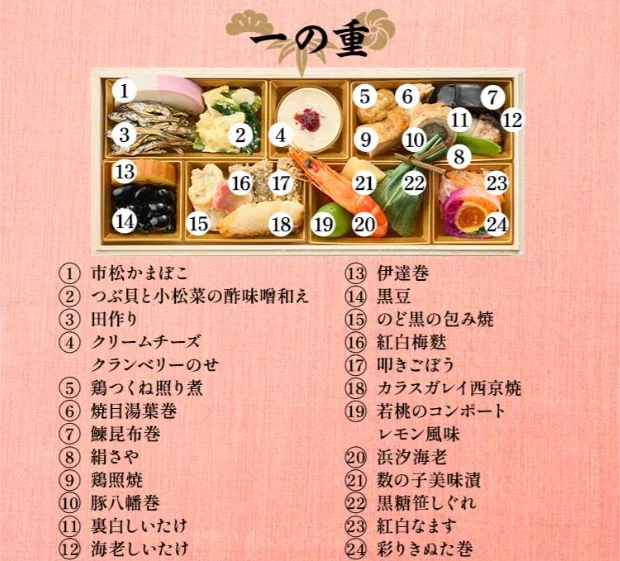 オイシックスのお一人様用おせち「高砂 毬」